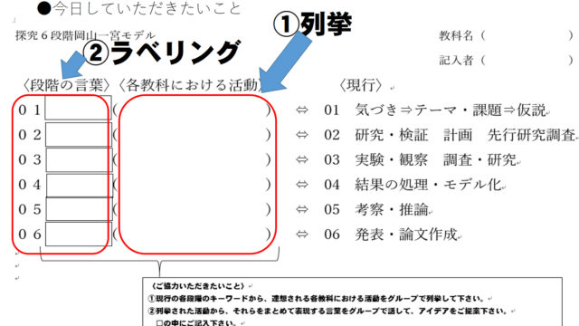 探究交流会（教員研修）を実施しました。