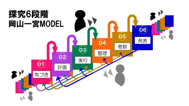 「探究６段階岡山一宮MODEL」について始業式で説明