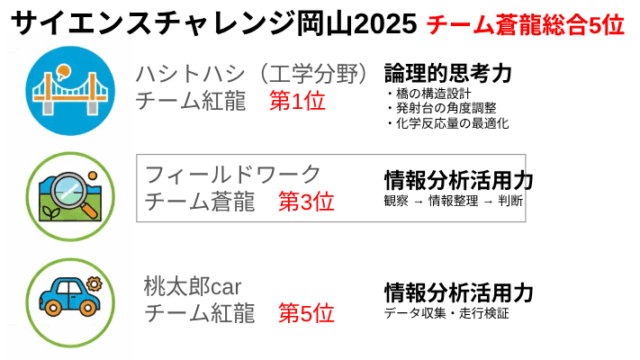 令和7年度第5回サイエンスレクチャー動画公開